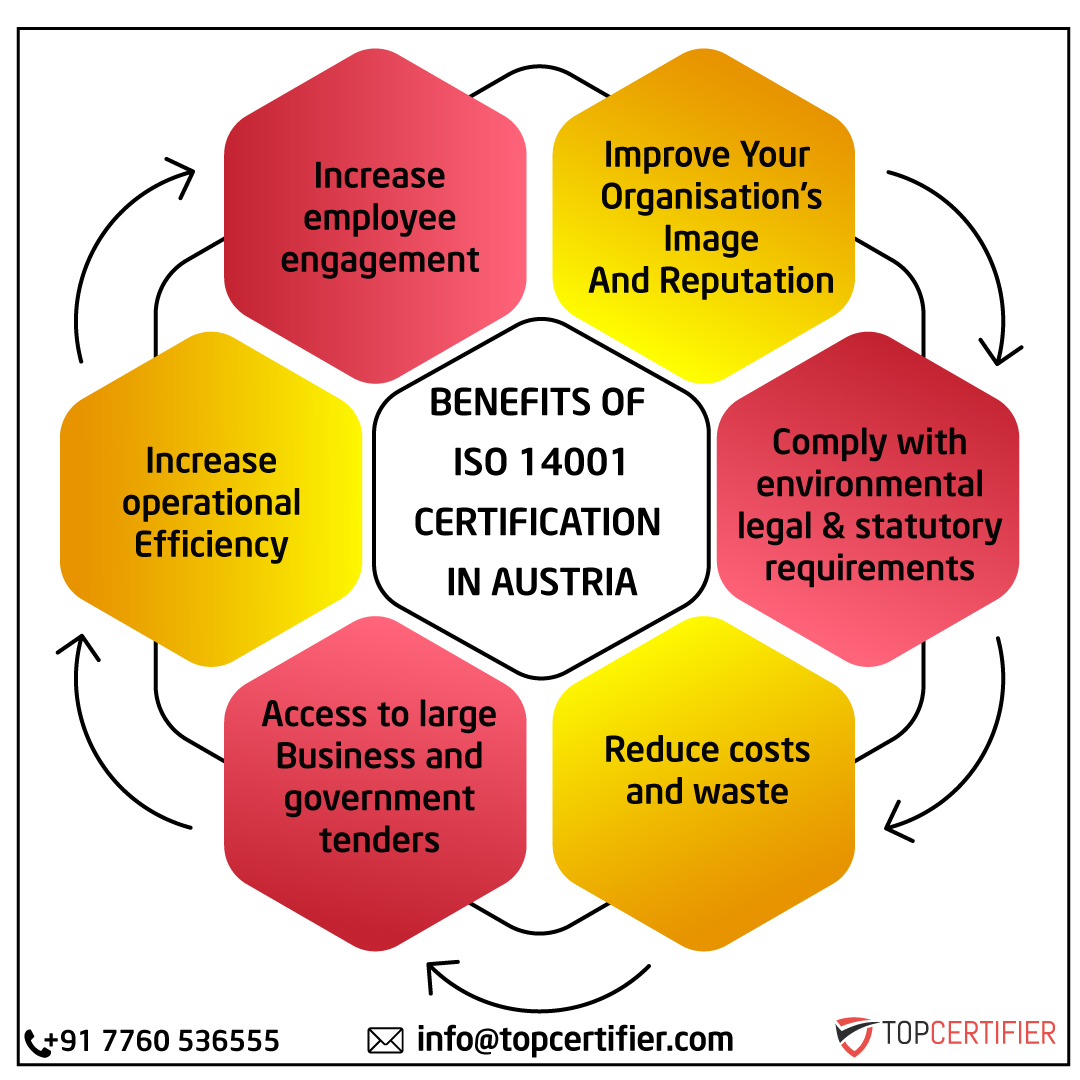 iso 14001 certification in Austria