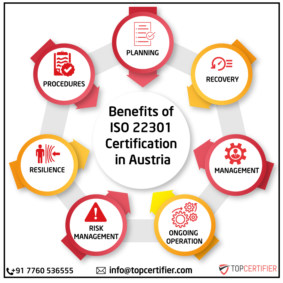 iso 22301 certification in austria